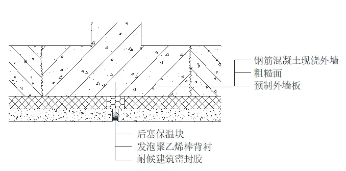 裝配式建筑外墻的防水設(shè)計(jì)(圖2)