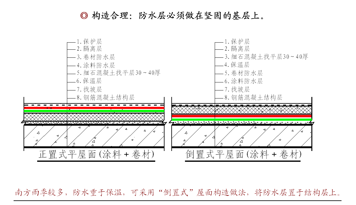 一定要看！不容錯(cuò)過的防水施工知識(shí)點(diǎn)